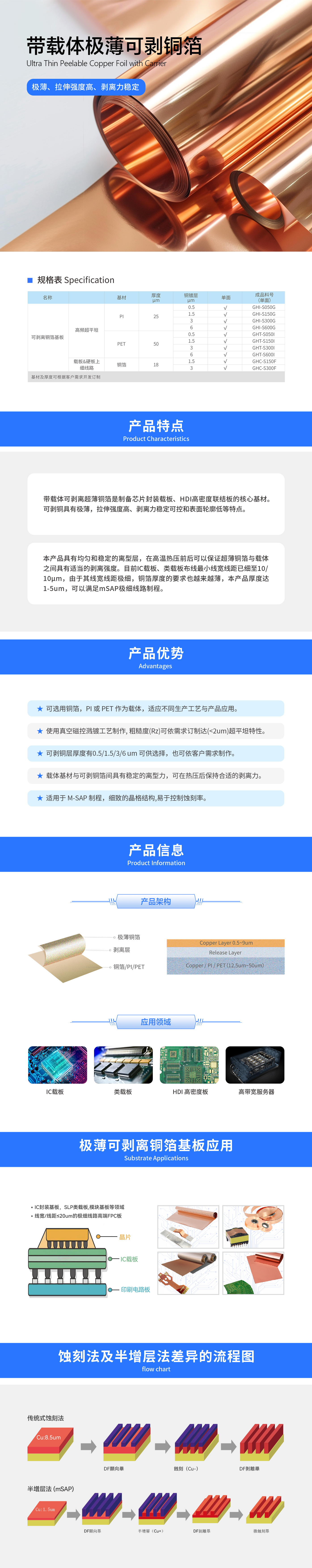 带载体极薄可剥铜箔.jpg